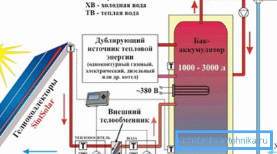 Економично греење на приватна куќа користејќи соларна енергија и резервен извор на топлина Економично греење на приватна куќа користејќи соларна енергија и резервен извор на топлина