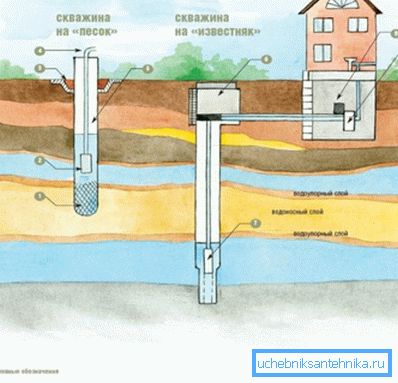 Потрошувачка на вода - потребна е пумпа Потрошувачка на вода - потребна е пумпа