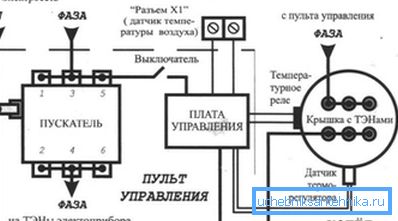 Електрично коло за поврзување на котелот со мрежата со организација на заземјување и инсталација на посебен контролен панел Електрично коло за поврзување на котелот со мрежата со организација на заземјување и инсталација на посебен контролен панел