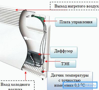 Електроконвектор Електроконвектор