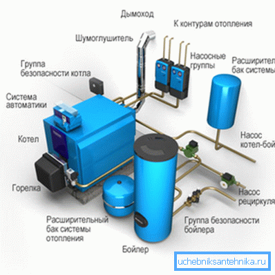 Елементи на системот за греење. Елементи на системот за греење.