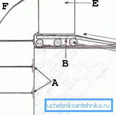 Друг начин да се работи со прстени, но тоа не е безбедно (шема Друг начин да се работи со прстени, но тоа не е безбедно (шема