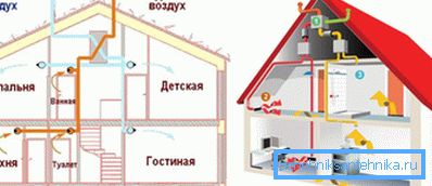 Природната и вештачката вентилација се разликуваат едни од други во нивниот уред