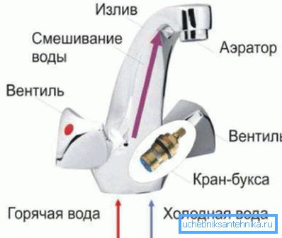Овој едноставен дијаграм ги прикажува главните компоненти и принципот на работа на уредот. Овој едноставен дијаграм ги прикажува главните компоненти и принципот на работа на уредот.