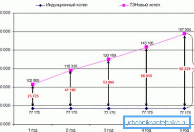 Оваа етикета ви нуди да ги споредите трошоците за користење на котли со различни дизајни. Не брзајте да ѝ верувате. Оваа етикета ви нуди да ги споредите трошоците за користење на котли со различни дизајни. Не брзајте да ѝ верувате.
