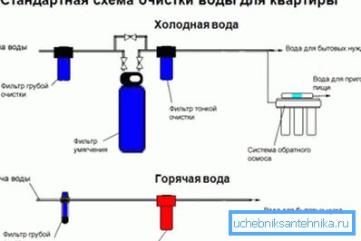 Ова е идеална опција која се препорачува да се спроведе во секој стан.