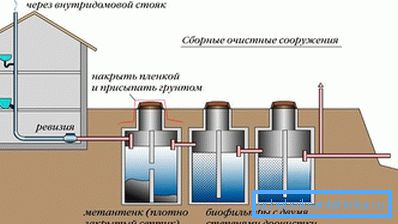 Автономна канализација за отпадна вода