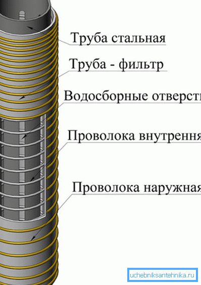 Добро филтер Добро филтер