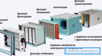 Филтерот е задолжителен елемент на секој систем за вентилација.