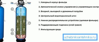 Филтер за заден филтер
