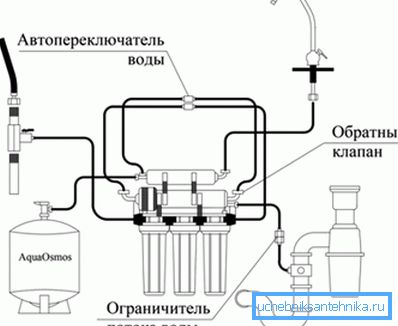 Систем за филтрирање Систем за филтрирање