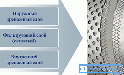 Филтерски комплекс. Филтерски комплекс.