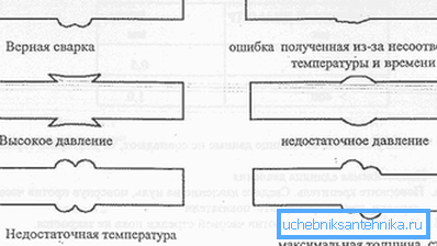 Формата на grata може да укаже на технолошки грешки. Формата на grata може да укаже на технолошки грешки.