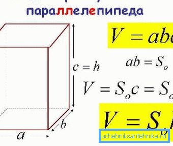 Формулата за одредување на волуменот на просторијата. Формулата за одредување на волуменот на просторијата.