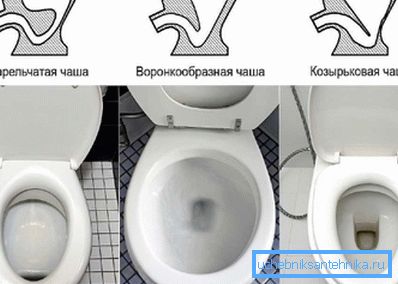 Тоалетна шапка форми Тоалетна шапка форми