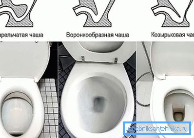 Тоалетна шапка форми Тоалетна шапка форми