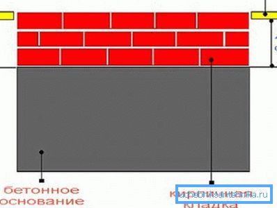 Фондација за домашни печки Фондација за домашни печки