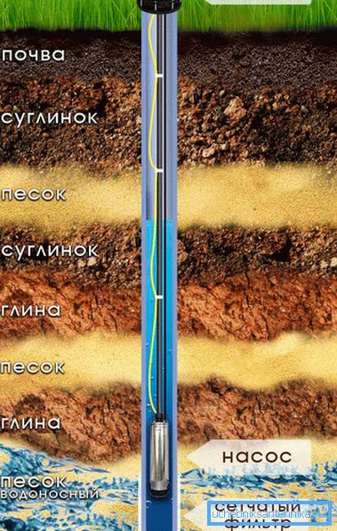 Функции за куќиште Функции за куќиште