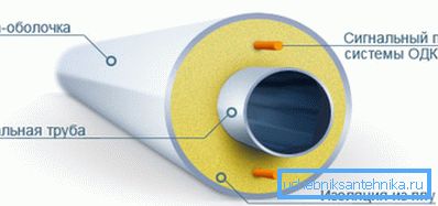 Функционални елементи на производот