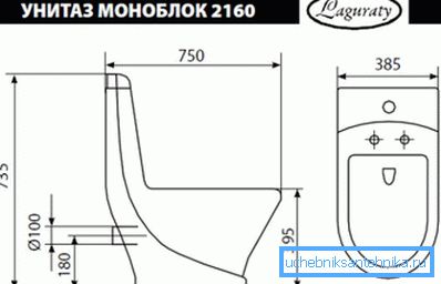 Димензии и технички димензии на стандардни моноблок елементи