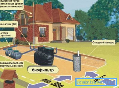 2752 Каде да се постави септичка јама