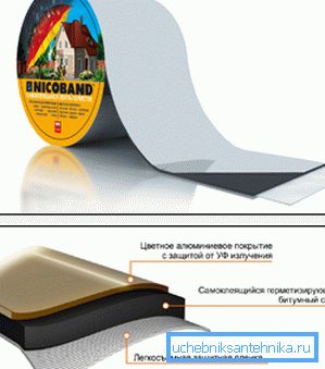 Метална цевка запечатување лента Метална цевка запечатување лента