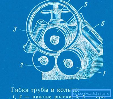 Во рингот Во рингот