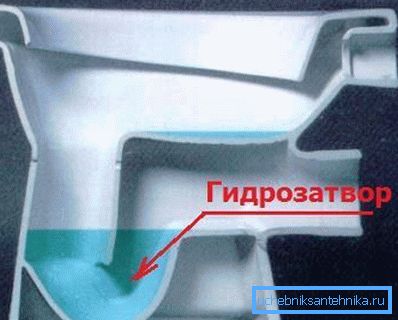 Заклучувањето на водата спречува отпадни гасови да влезат во куќиштето. Заклучувањето на водата спречува отпадни гасови да влезат во куќиштето.