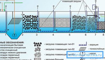 1183 Длабоко биолошко чистење