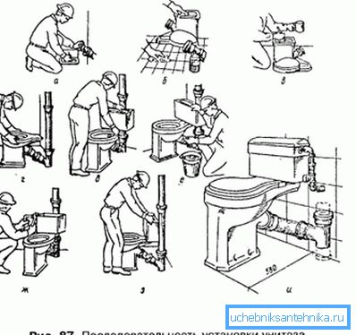 Инструкции за графичка само-инсталација Инструкции за графичка само-инсталација