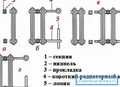 Инструкции за графичко собрание за леано железо радијатор MS-140 Инструкции за графичко собрание за леано железо радијатор MS-140