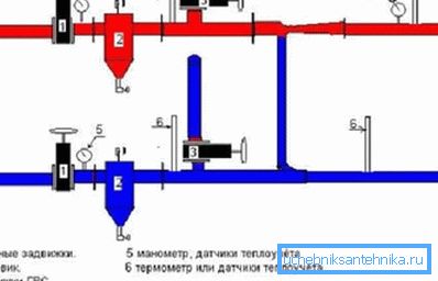 ПВР (3) се вклучува од напојувањето. Делтата е отстранета од долниот влез вентил (1).