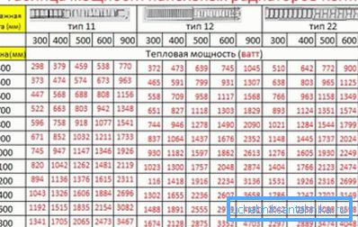 Карактеристично за Керми батерии Карактеристично за Керми батерии