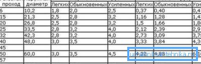 Спецификации на производот за дебелина на ѕидот. Спецификации на производот за дебелина на ѕидот.