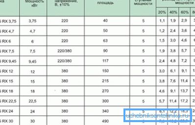 Карактеристики на котлите WARMOS Карактеристики на котлите WARMOS