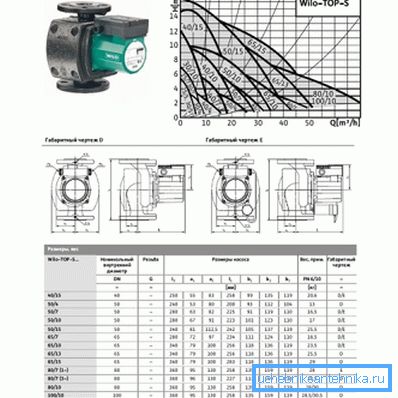 Карактеристики на моделите Top-S