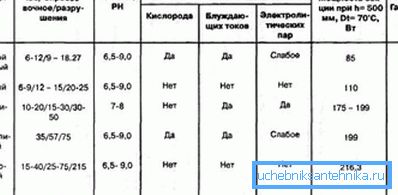Карактеристики на радијаторите.