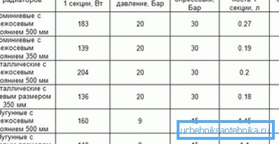 Карактеристики на различни материјали.
