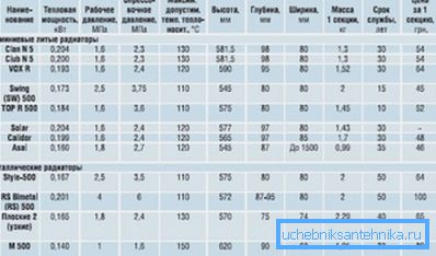 Карактеристики на голем број на алуминиумски и биметални модели Карактеристики на голем број на алуминиумски и биметални модели
