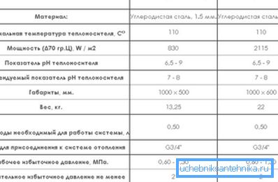 Карактеристики на голем број вакуумски грејачи