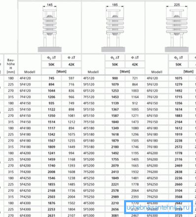 Карактеристики на трупните батерии на Arbonia Карактеристики на трупните батерии на Arbonia