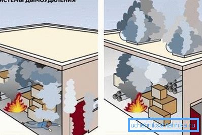 Илустрација на потребата за ефикасно отстранување на чад Илустрација на потребата за ефикасно отстранување на чад