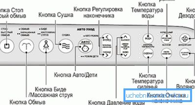 Илустрација на електронски контролен панел на тоалетот Илустрација на електронски контролен панел на тоалетот