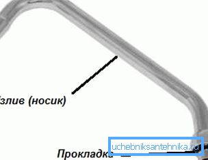 Тоа е заптивка што бара замена. Тоа е заптивка што бара замена.