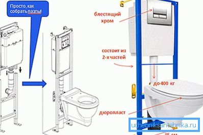 Инструкции за инсталација за инсталација