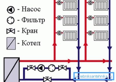 Инструкции за поврзување на пумпата. Инструкции за поврзување на пумпата.