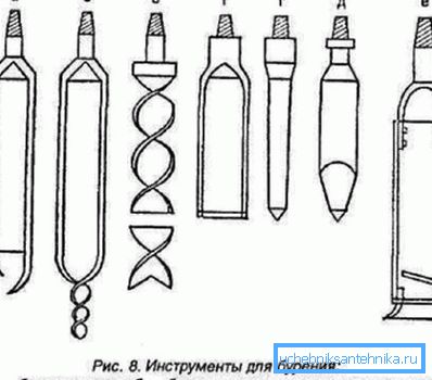 Дупчење алатки