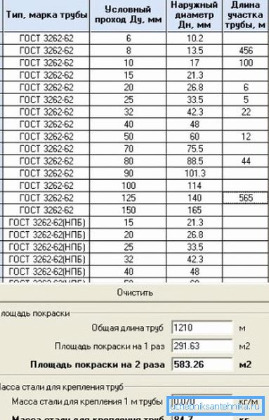 Програмскиот интерфејс, кој ги дава потребните податоци врз основа на видовите производи наведени во ГОСТ Програмскиот интерфејс, кој ги дава потребните податоци врз основа на видовите производи наведени во ГОСТ