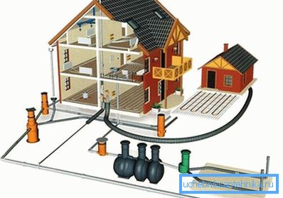 Инженерски системи на приватна куќа Инженерски системи на приватна куќа