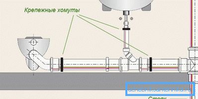 2752 Користење на прицврстувачи на црева